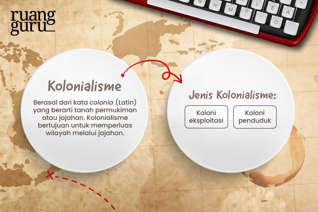 Pengertian Kolonialisme dan Imperialisme, Jenis & Tujuannya